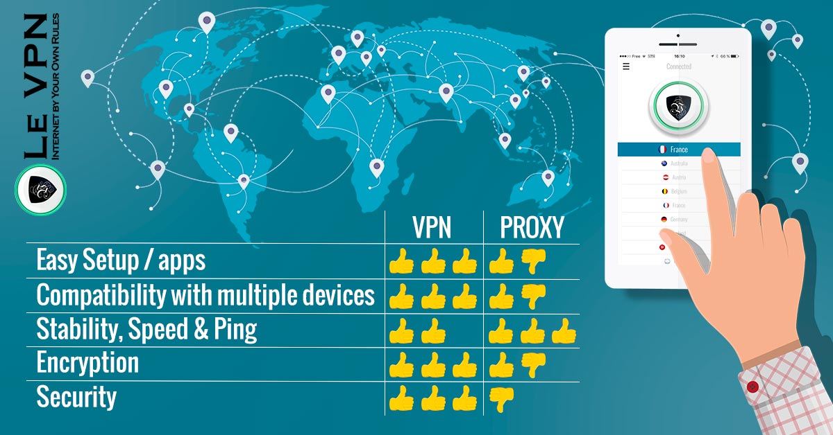 VPN vs. SOCKS 5 Proxy